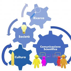 SPSB COMUNICAZIONE